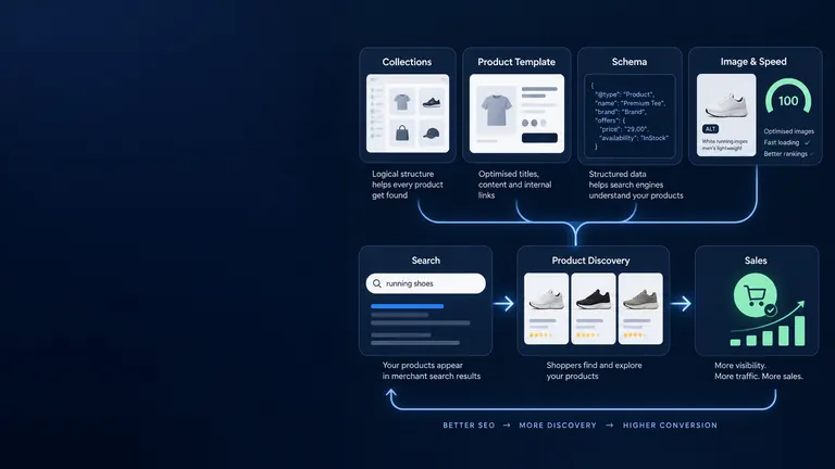 Shopify SEO